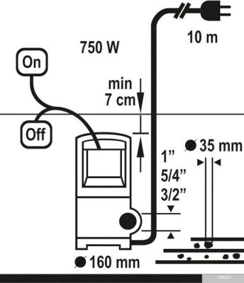 Насос Flo 79790