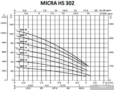 Насос DAB MICRA HS 302-6
