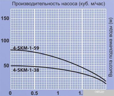 Насос Jemix 4-SKM-1-38