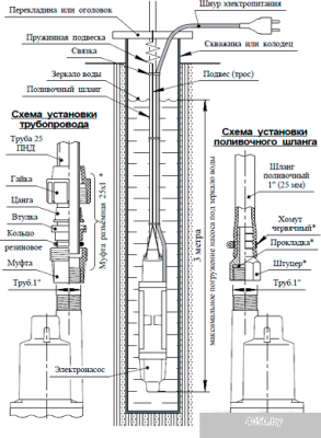 Насос Unipump Бавленец 2 БВ-024-40-У5, 10м