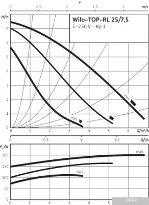 Насос Wilo TOP-RL 25/7.5