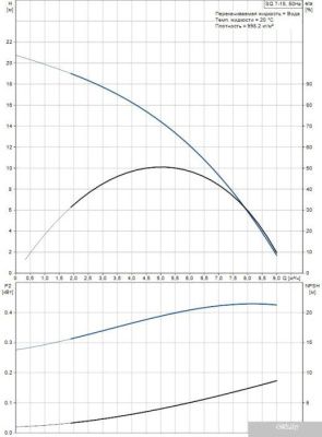 Насос Grundfos SQ 7-15