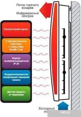 Обогреватель Ballu BIHP/R-2000