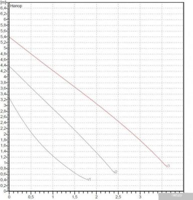 DAB VA 55/130 (1/2)