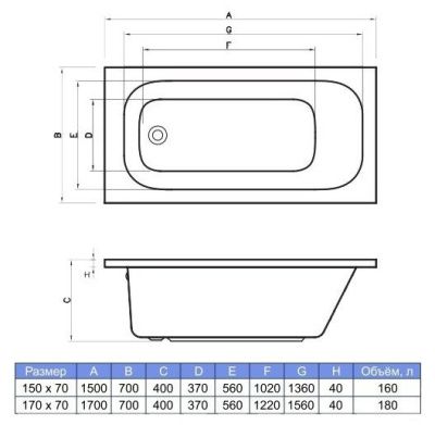 Ванна Banoperito Salsa 150x70