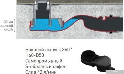 Трап/канал Berges Wasserhaus Simpel 400 (матовый хром)