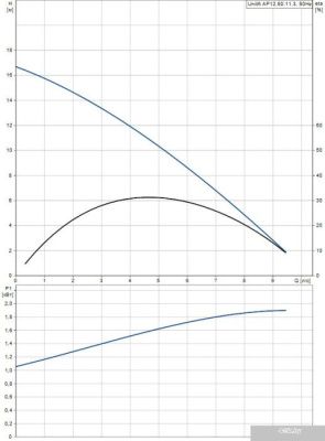 Насос Grundfos Unilift AP12.50.11.3