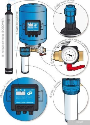 Насос Джилекс Водомет ПРОФ 55/90 ДОМ