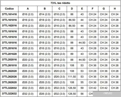 APE Тройник редукционный 20x16x16 [37TL201616]