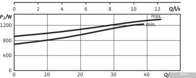 Насос Wilo TOP-SD50/7