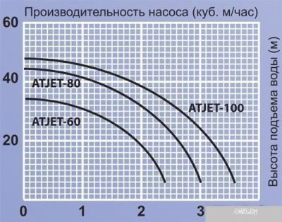 Насос Jemix ATJET-100