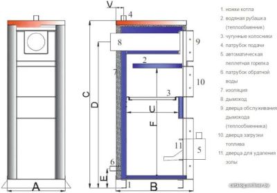 Отопительный котел TIS Duo Pellet 25