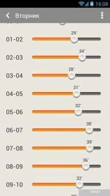 Терморегулятор Теплолюкс MCS 300