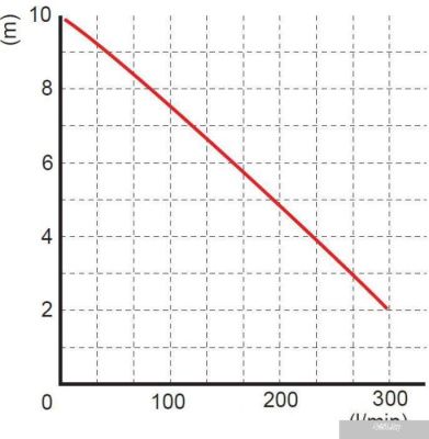 Насос OMNIGENA WQ 18-10-1,1