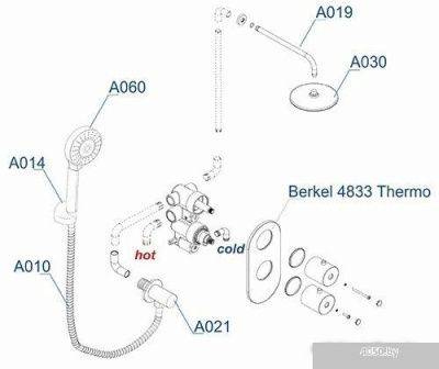 Wasserkraft A16030 Thermo