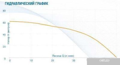 Скважинный насос Aquario ASP1E-55-75 (P) (кабель 35 м)