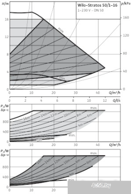 Насос Wilo Stratos 50/1-16