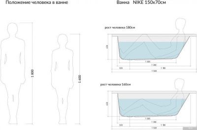 Cersanit Nike 150x70 (с каркасом и экраном)