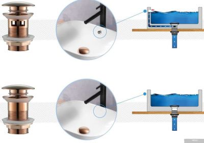 Rea Rose Gold с клапаном Klik-Klak (без отверстия для перелива)