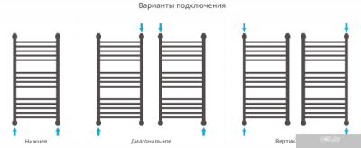 Полотенцесушитель Сунержа Богема+ 600x500 00-0221-6050