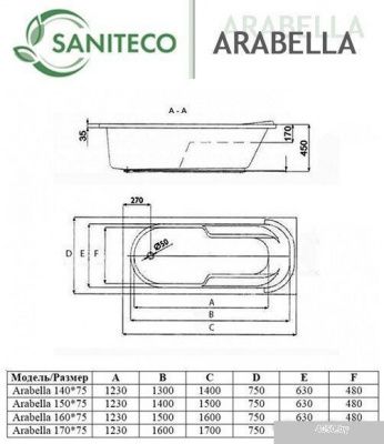 Ванна Saniteco Arabella 150x75