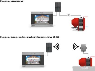 Терморегулятор Tech ST-280