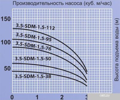 Насос Jemix 3.5-SDM-1.5-50