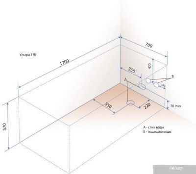 Triton Ультра 170x70 (с облегченными ножками)