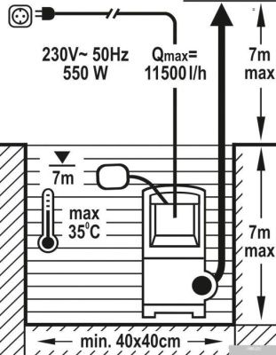 Насос Flo 79772