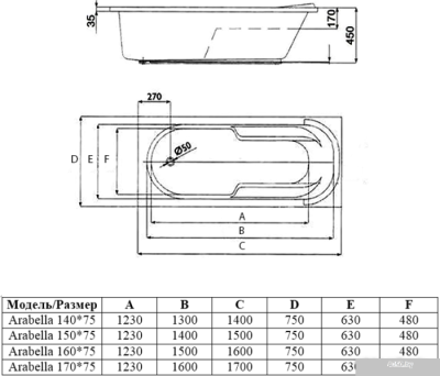 Ванна Alba Spa Arabella 150x75