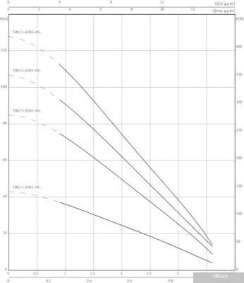 Насос Wilo Sub TWU 3-0204-HS-E-CP