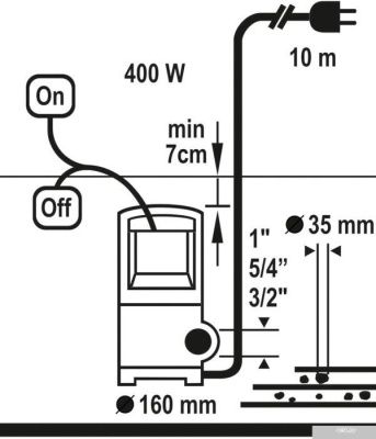 Насос Flo 79771