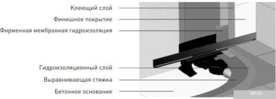 Berges Wasserhaus Wall 600 090056 (матовый хром)
