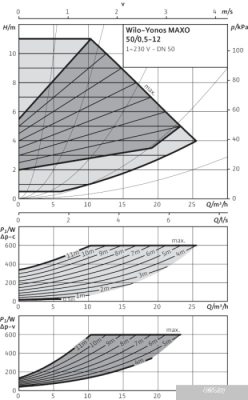 Насос Wilo Yonos MAXO 50/0,5-12