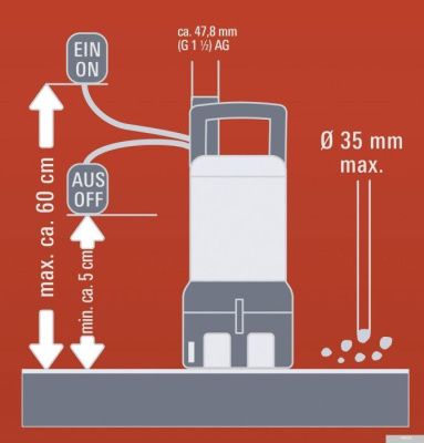 Насос Einhell GE-DP 7935 N ECO