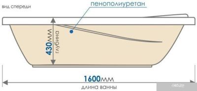 Ванна Метакам Comfort 160x70