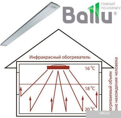 Ballu BIH-AP-3.0