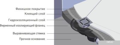 Berges Wasserhaus Platz Norma 100x100 091158 (хром глянец)