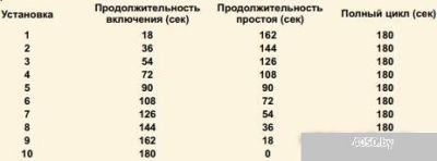 Терморегулятор Eastec E-38 Silent с таймером