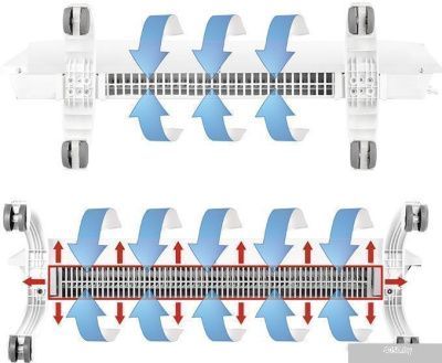 Конвектор Ballu BEC/EVU-2500