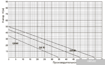 Unipump Акваробот QB 80