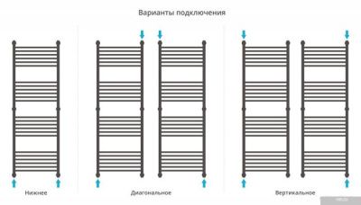 Сунержа Богема+ прямая 1500х500 31-0220-1550