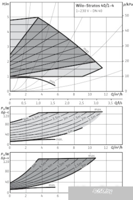 Насос Wilo Stratos 40/1-4