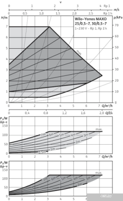 Насос Wilo Yonos MAXO 25/0,5-7