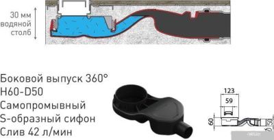 Трап/канал Berges Wasserhaus С1 Norma 300 (матовый хром)