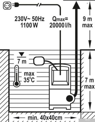 Насос Flo 79792