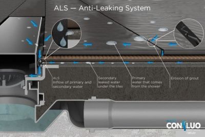 Pestan Confluo Frameless Line 300 13701228