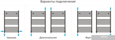 Полотенцесушитель Сунержа Аркус 800x500 00-0251-8050