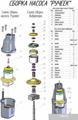 Olsa Ручеек-1 19С.01.1956 10м