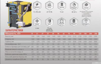 Отопительный котел Greolit KT-2EPG (150 кВт)